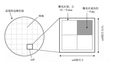 十萬(wàn)個(gè)為什么：揭秘“die”——單顆裸芯的別稱